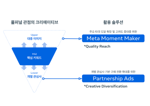 오늘의 인사이트 썸네일